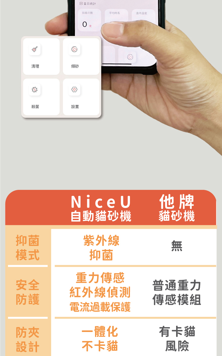 NiceU自動貓砂機與他牌比較-1