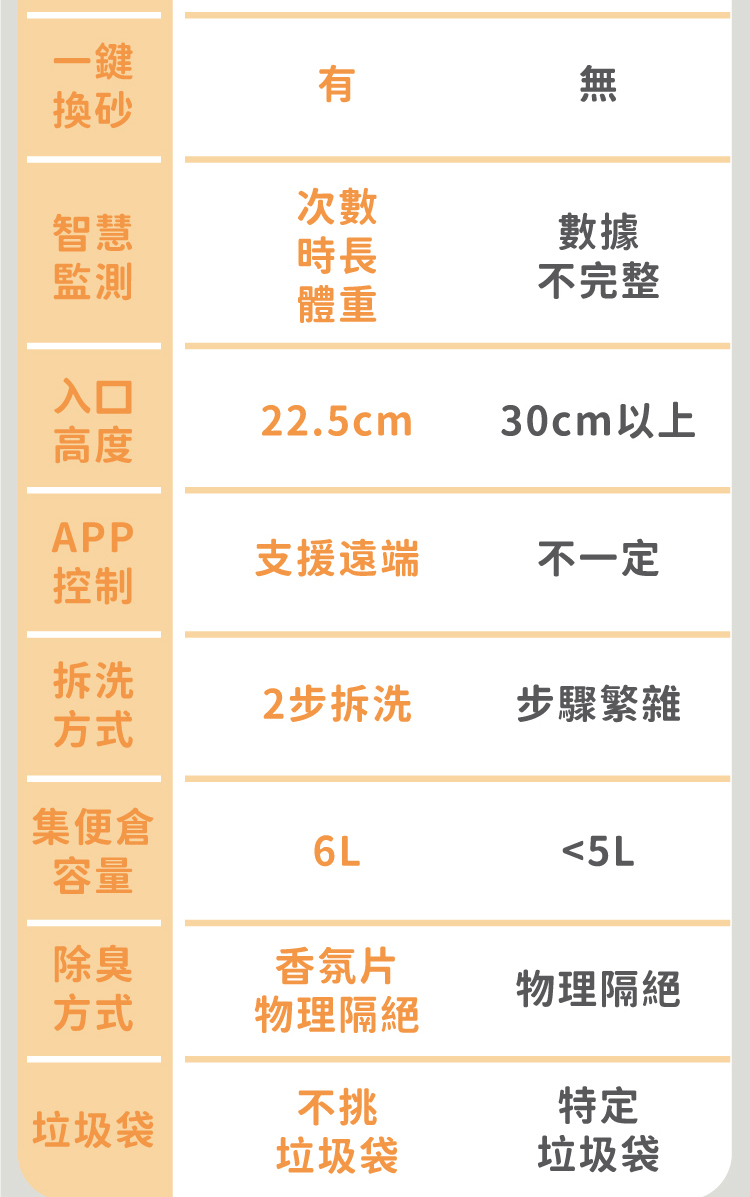 NiceU自動貓砂機與他牌比較-2