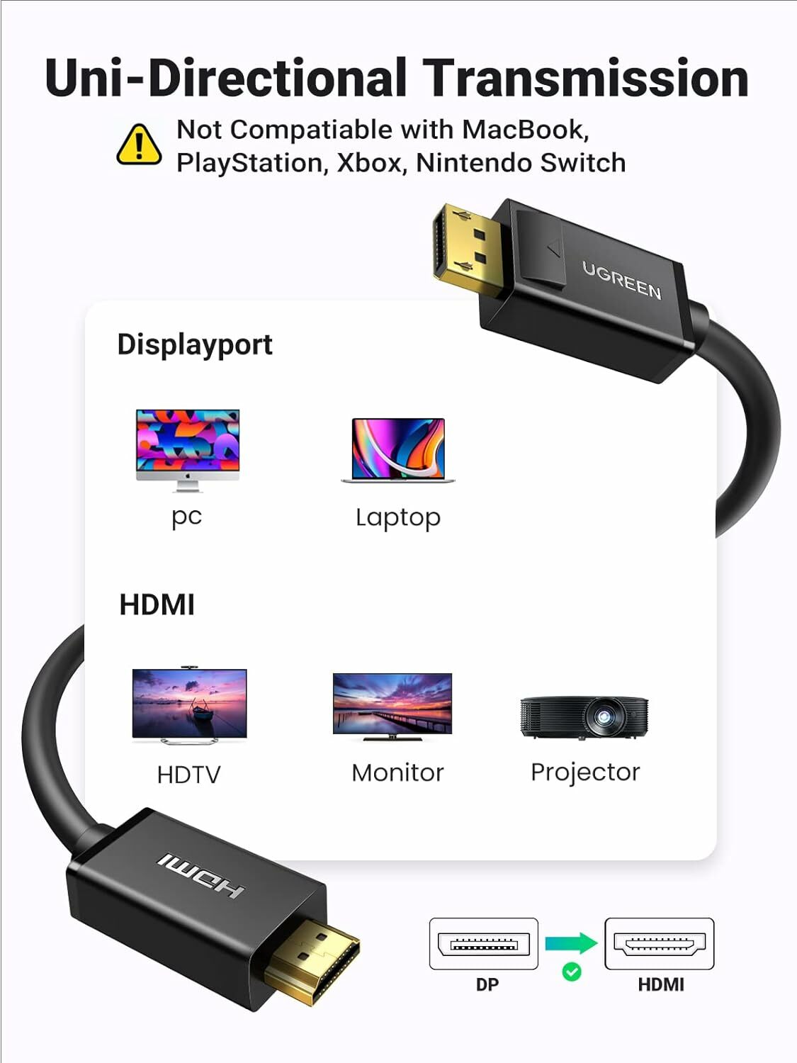 UGREEN - DisplayPort 轉 HDMI 單向轉接線 (1M - 5M) UG-10204