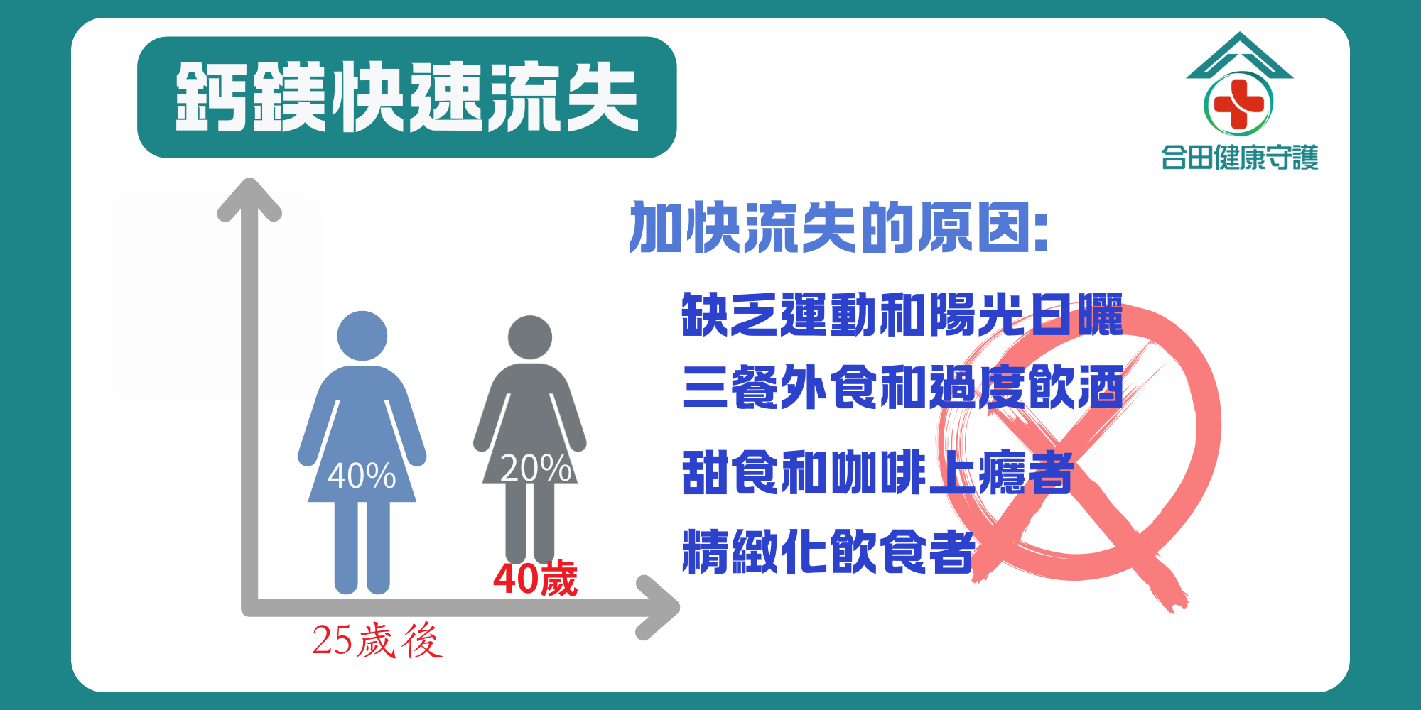 合田健康守護_倍常健