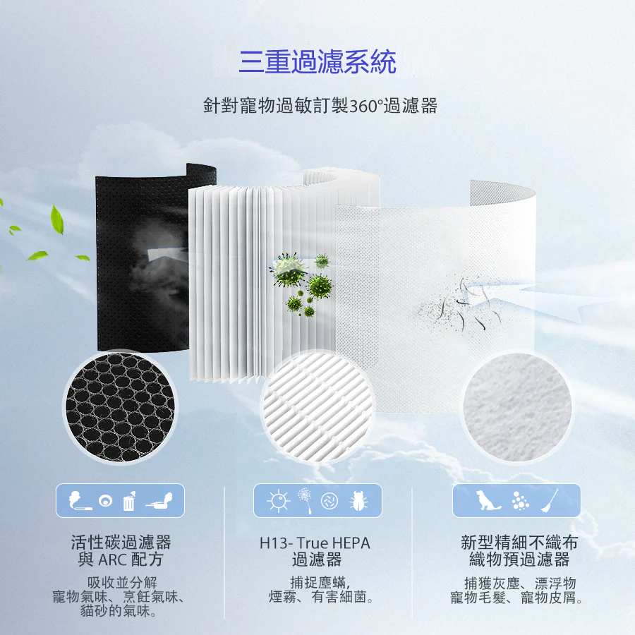 Levoit Core P350 Pet Care Air Purifier Filter
