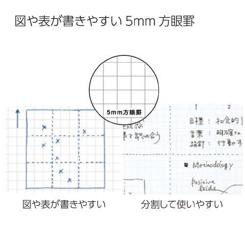 KOKUYO Campus方格筆記本B5-80枚