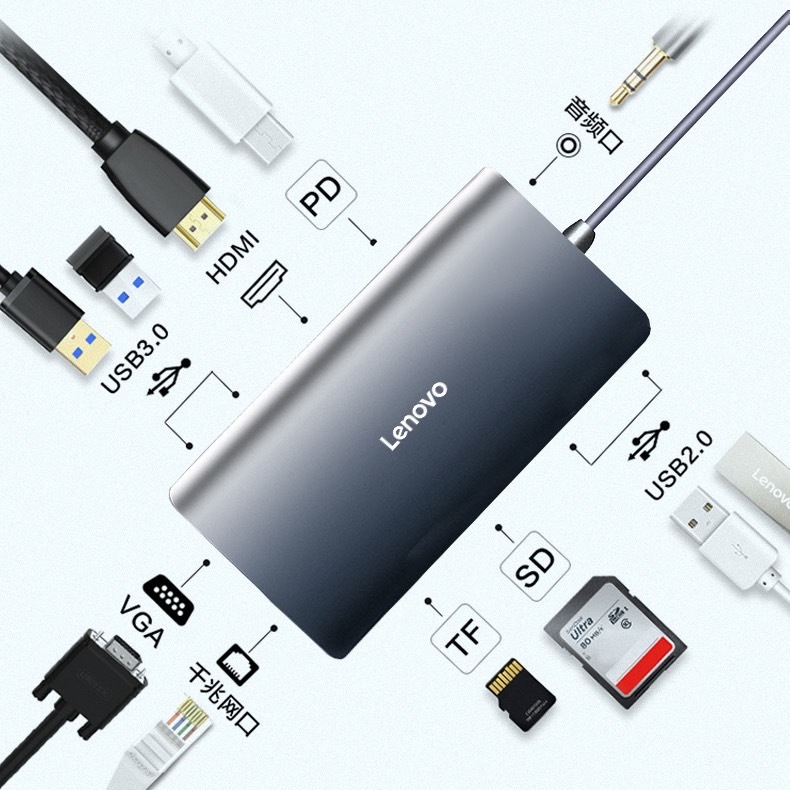 Lenovo 聯想 11合1 擴充座