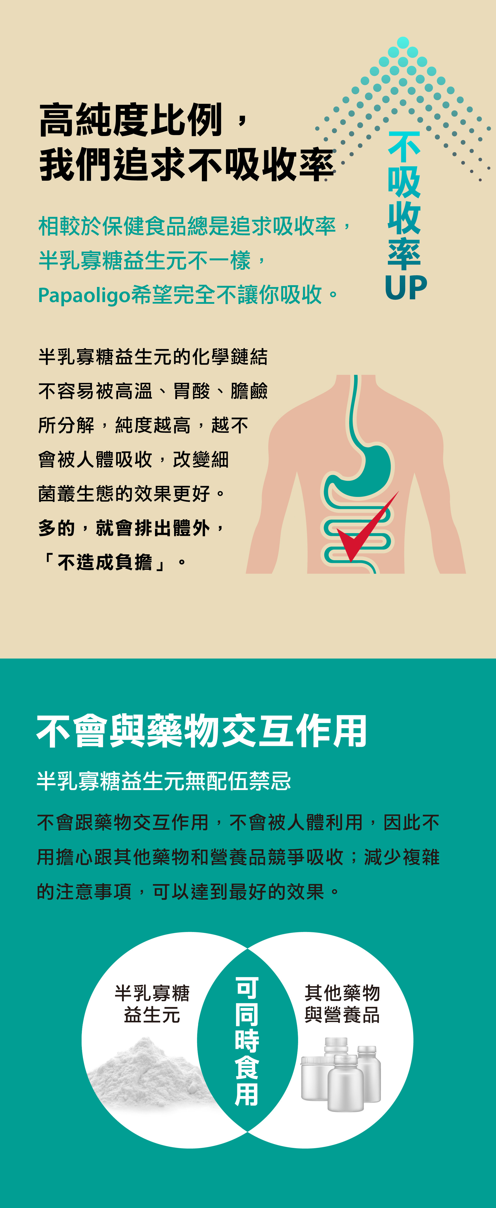 高純度比例，我們追求不吸收率