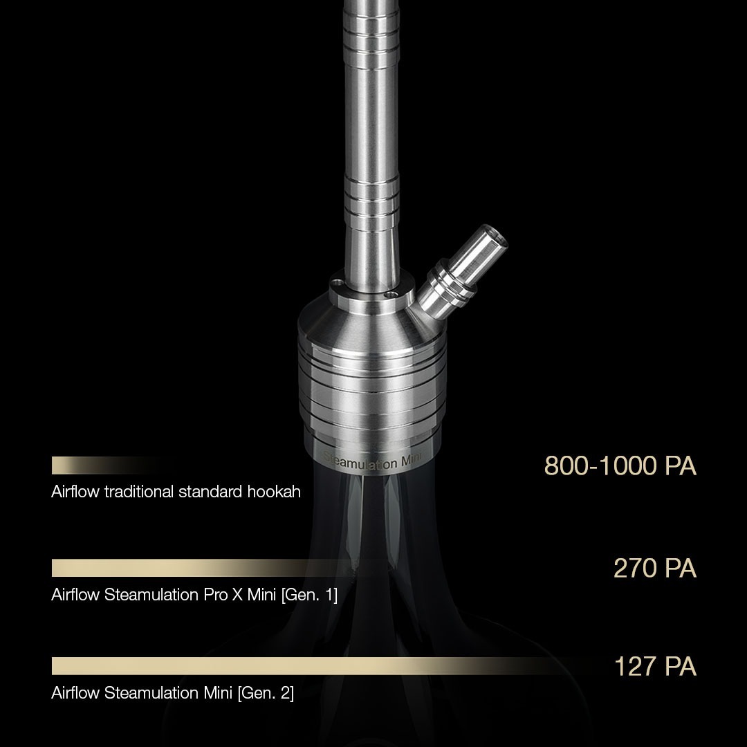 Steamulation Mini (Gen2) - Rose Metallic
