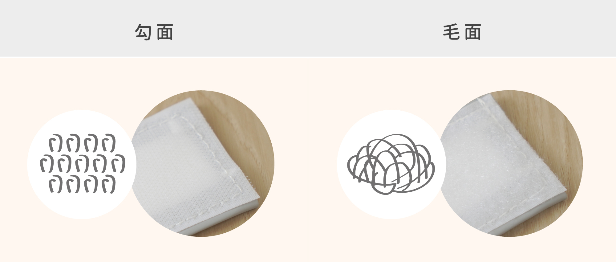 這是魔鬼氈勾面和毛面的特寫照