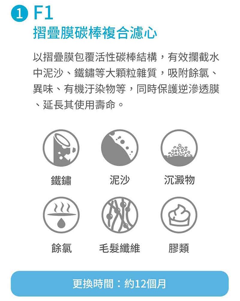 【3M】TR1 廚下型無桶直出式RO逆滲透純水機