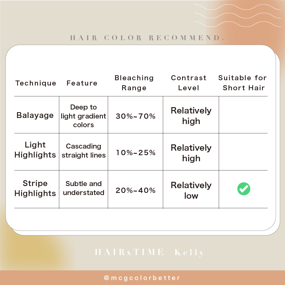 Comparison table for balayage, light highlights, and stripe highlights