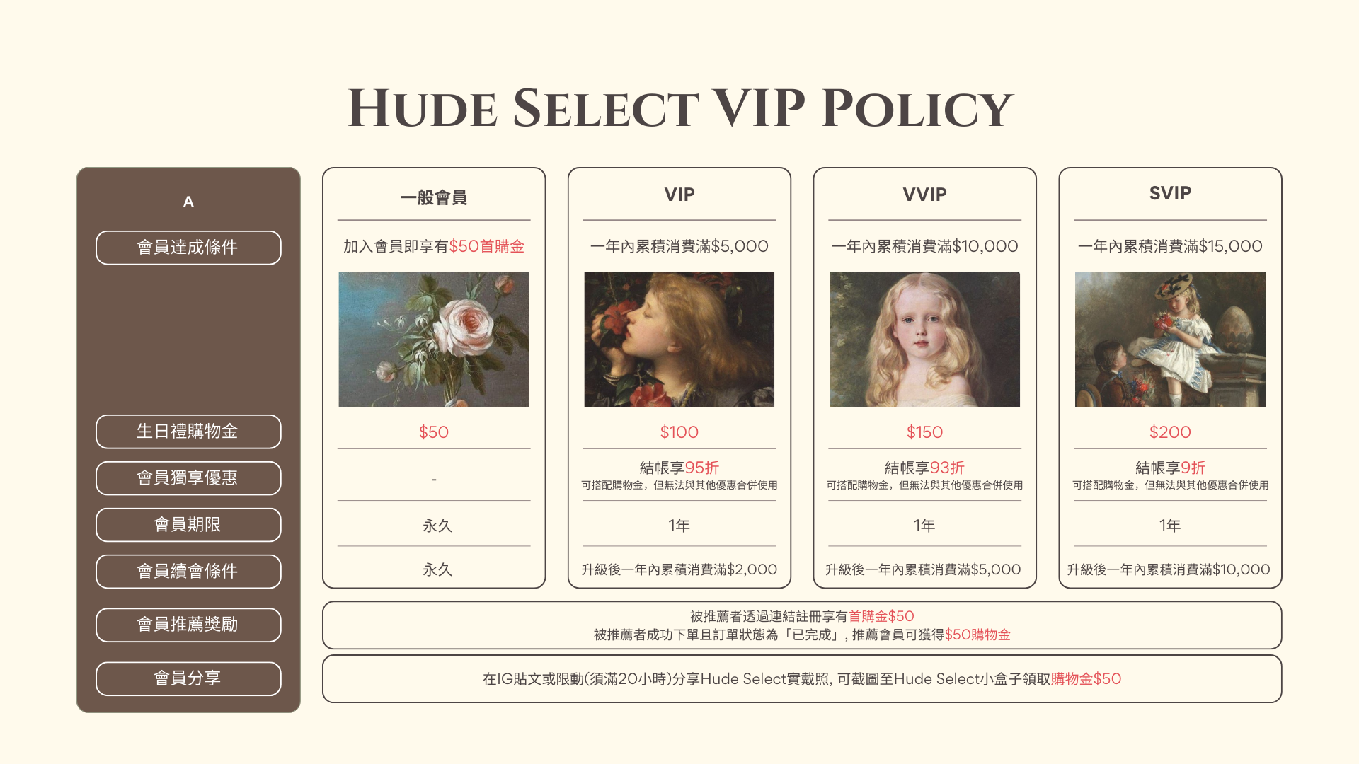 飾品,hudeselect,會員等級,VIP,memberlevel,SVIP,會員,membership,customer,飾品會員