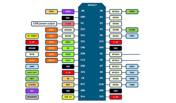 ESP8266 NodeMcu Lua WIFI V3 物聯網開發板,PINOUT