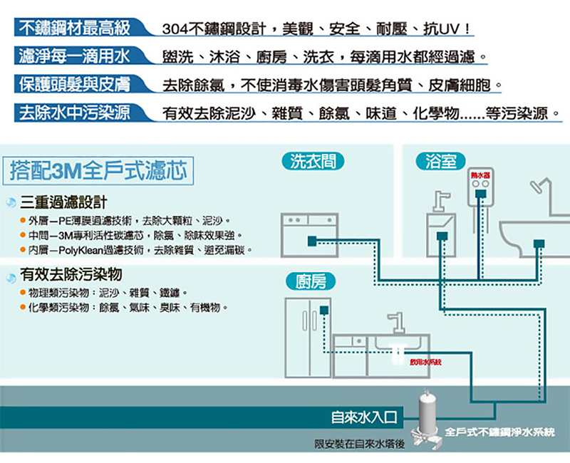 3M 全戶式不鏽鋼淨水系統 SS802