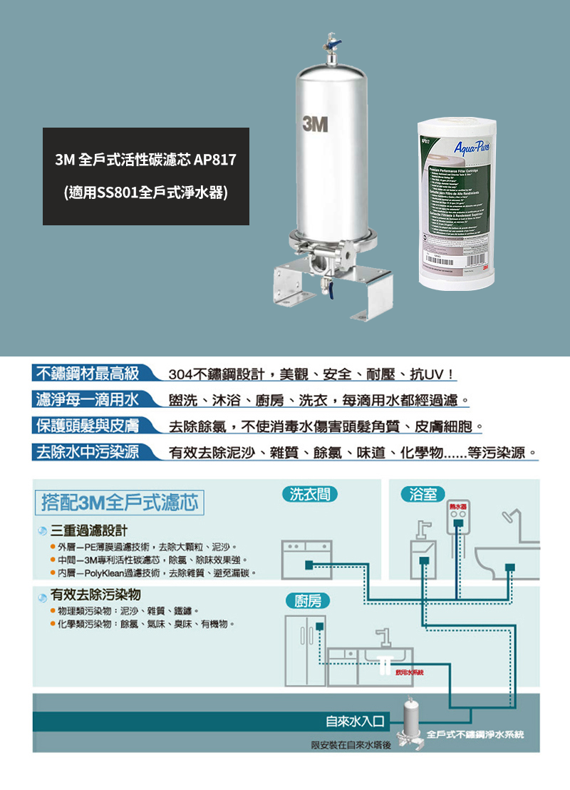 3M AP817全戶式活性碳濾芯
