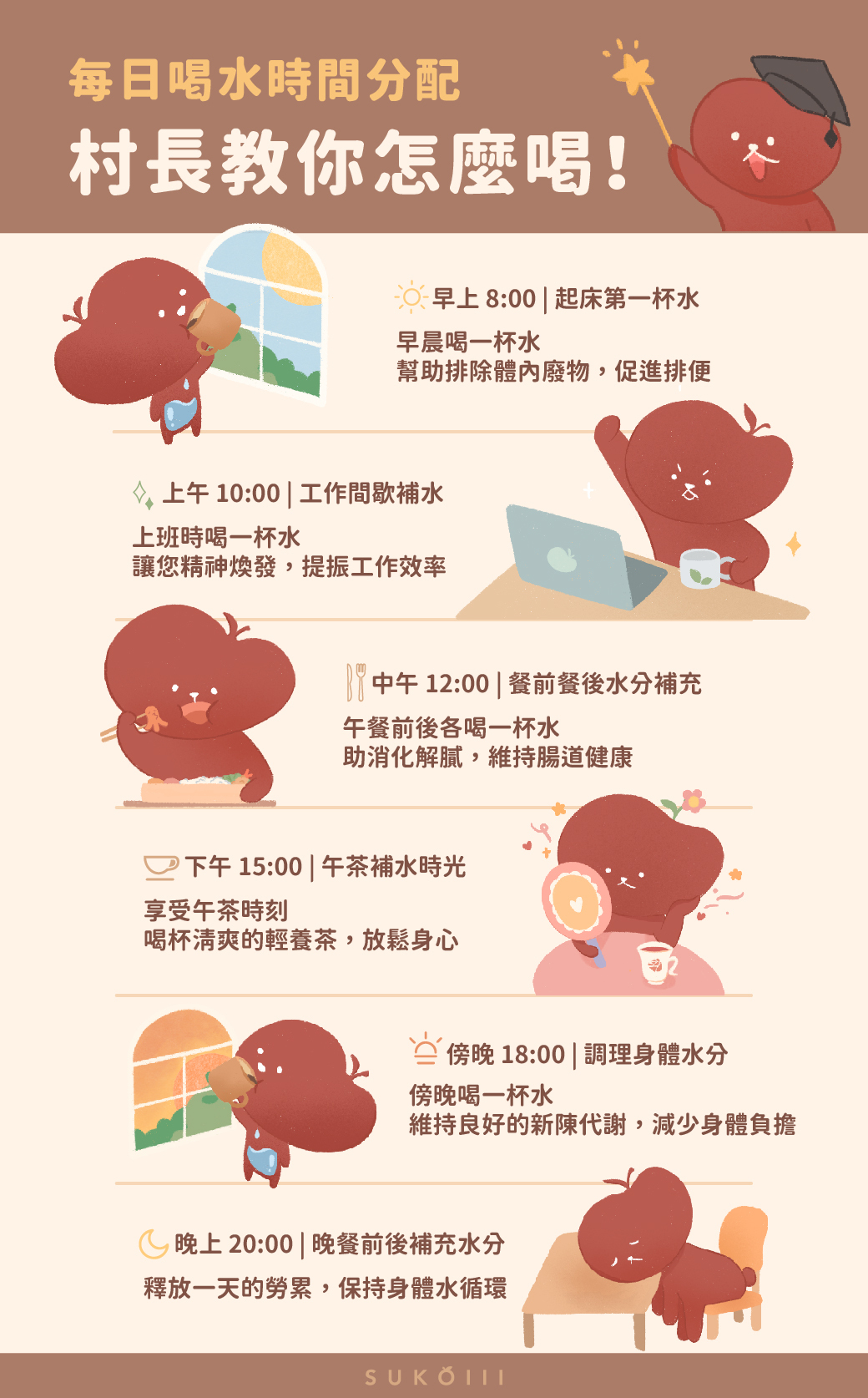 喝水時間表 - 溡菓以SUKOIII