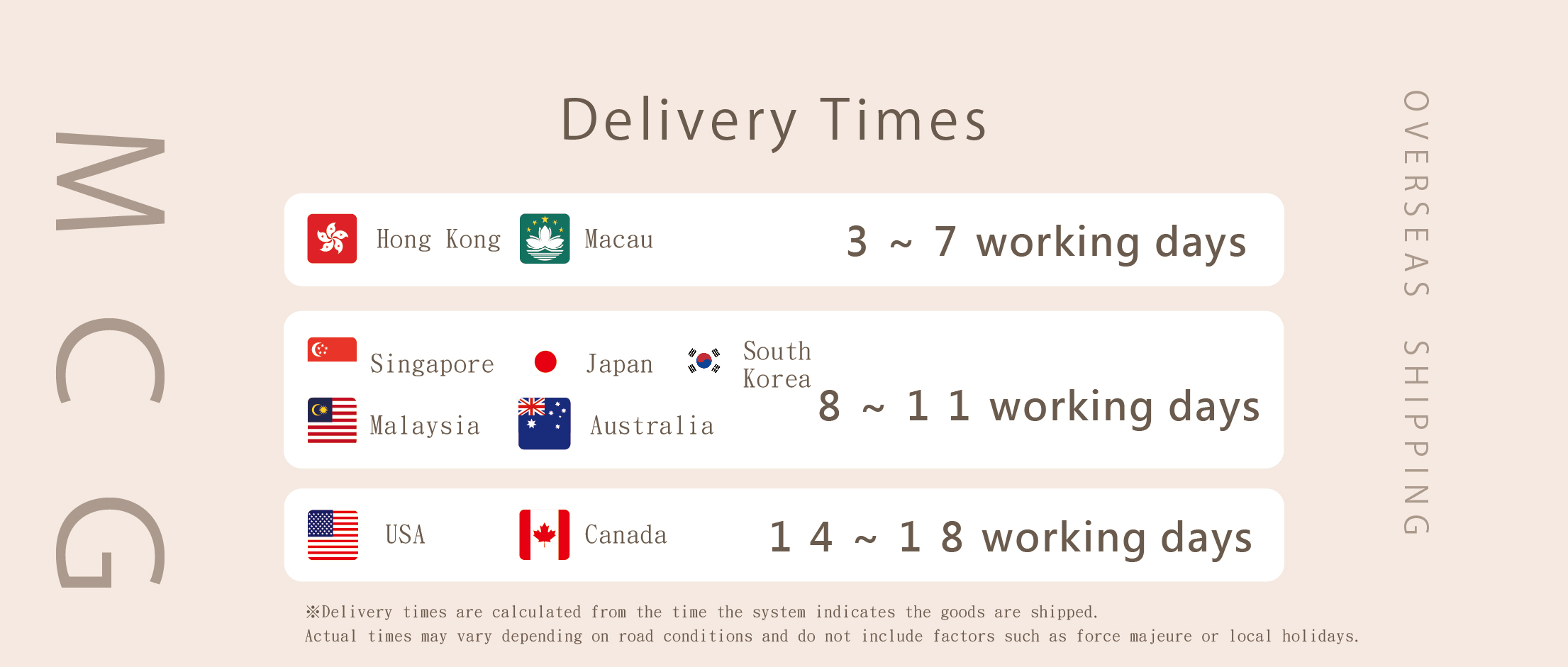 Delivery Times