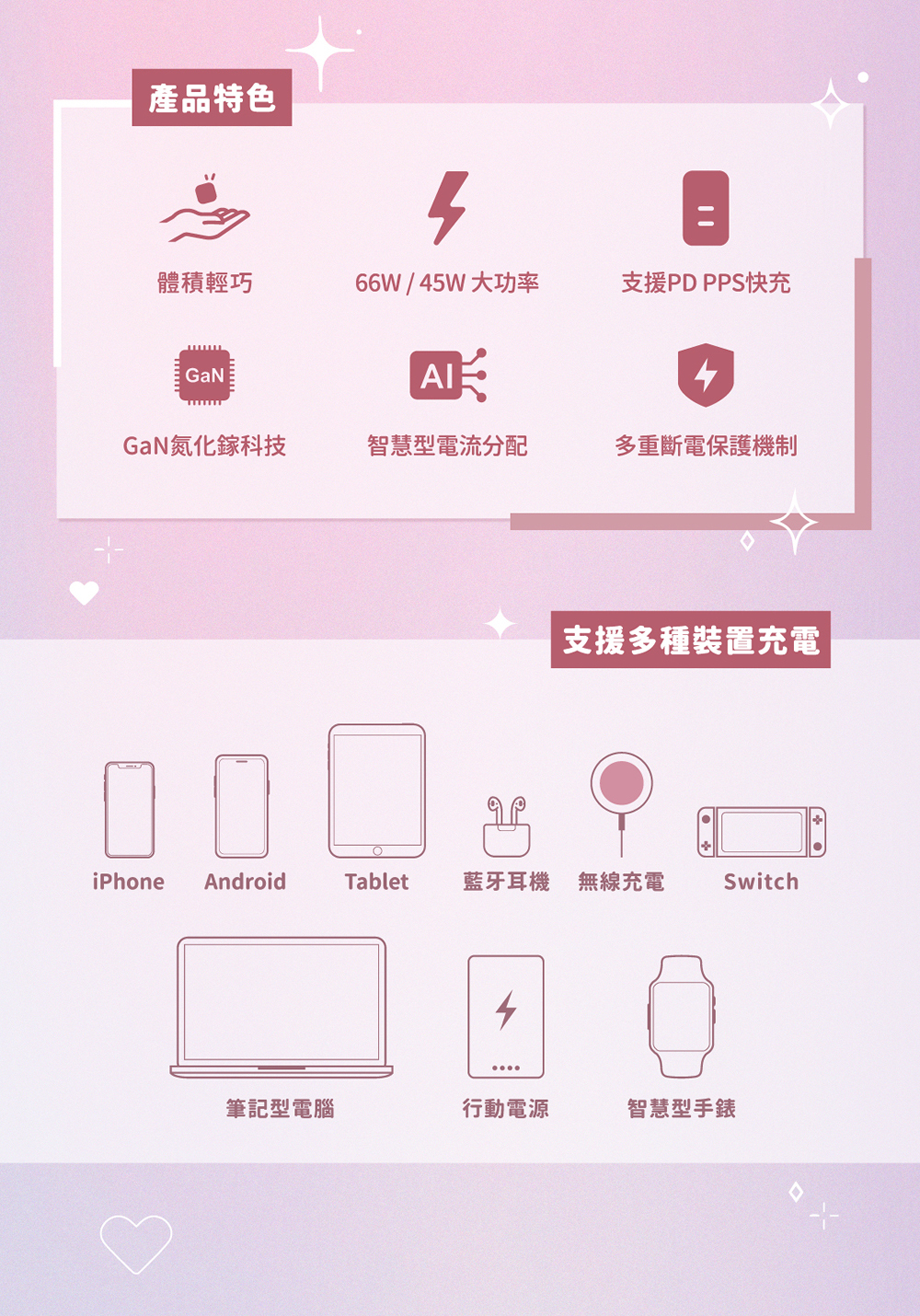 Maktar 45W GaN Hello Kitty charger pocket fast charging 2 holes - Chargers & Cables - Plastic White