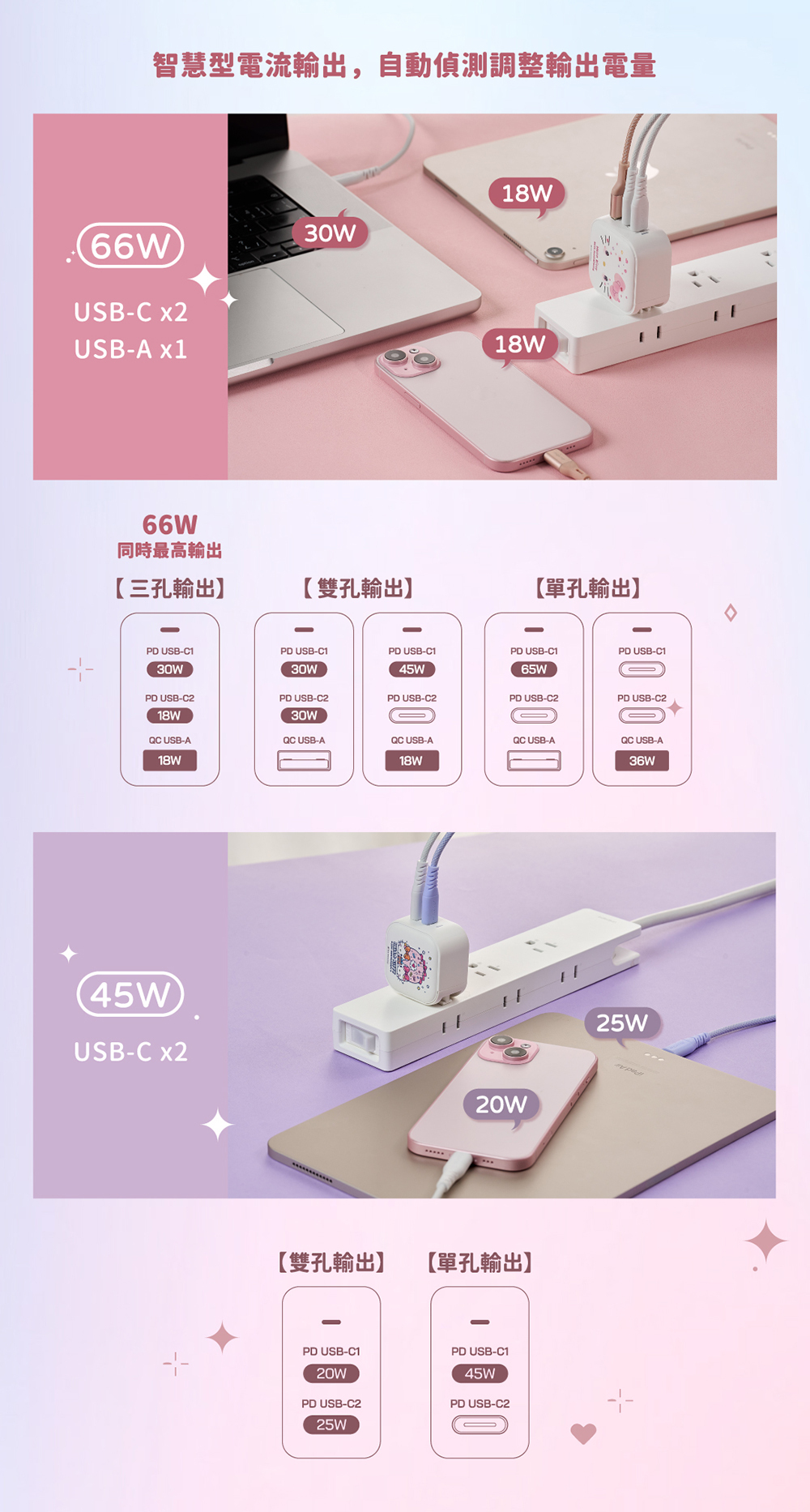 Maktar 45W GaN Hello Kitty charger pocket fast charging 2 holes - Chargers & Cables - Plastic White