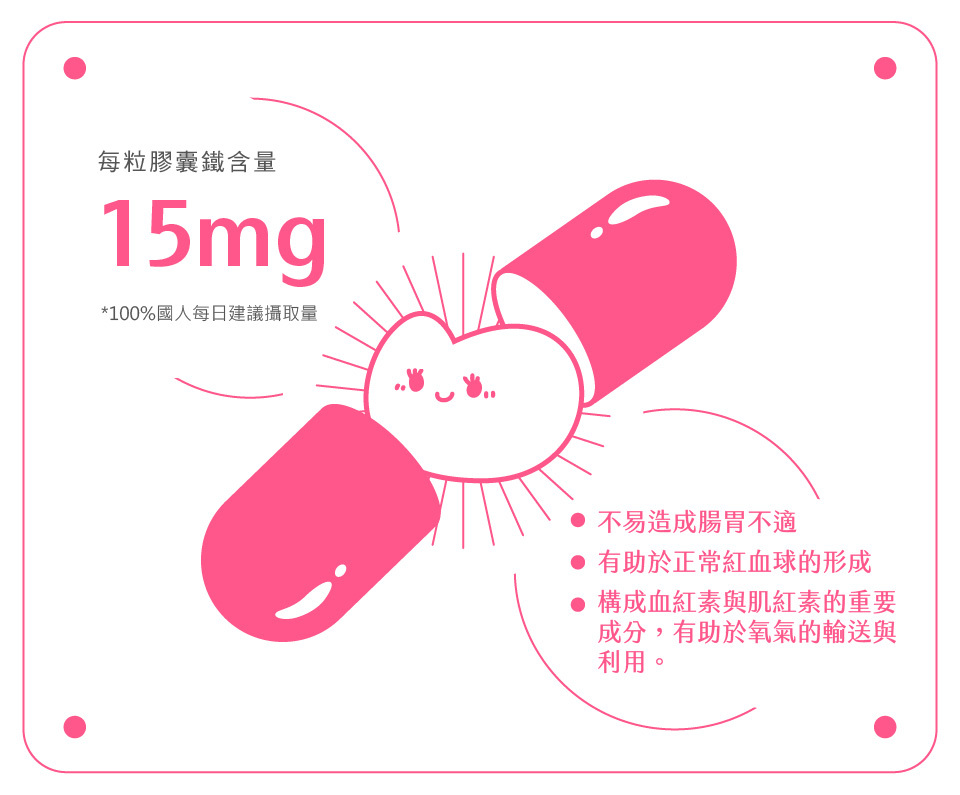 每顆紅嫩鐵膠囊含15mg鐵,滿足一日所需