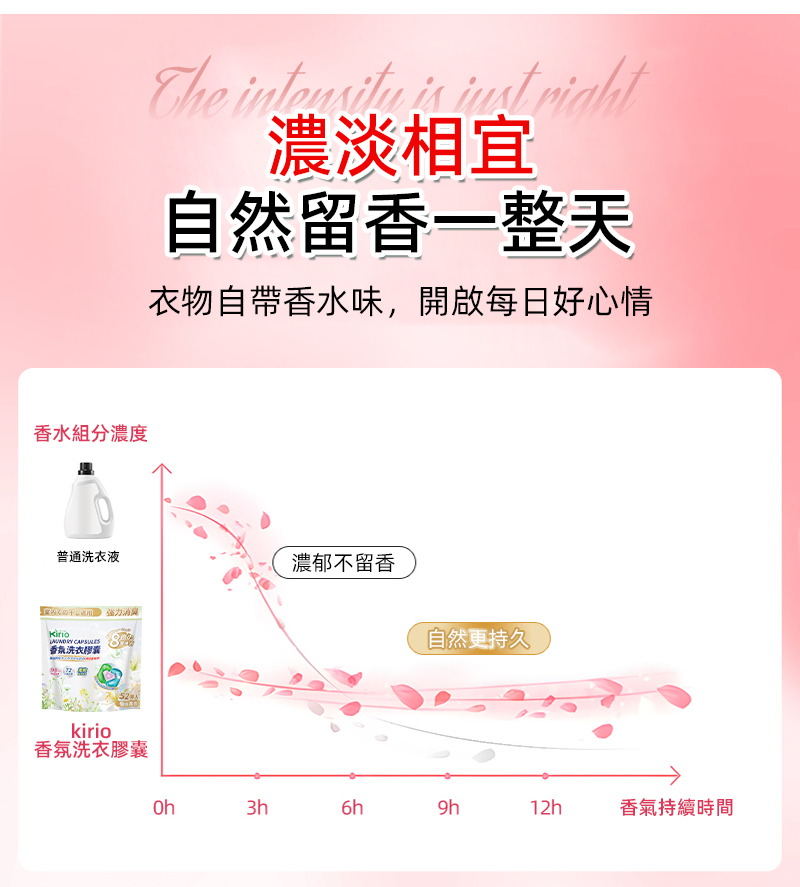Kirio-香氛洗衣膠囊 52個入 【百合花香 持久留香】