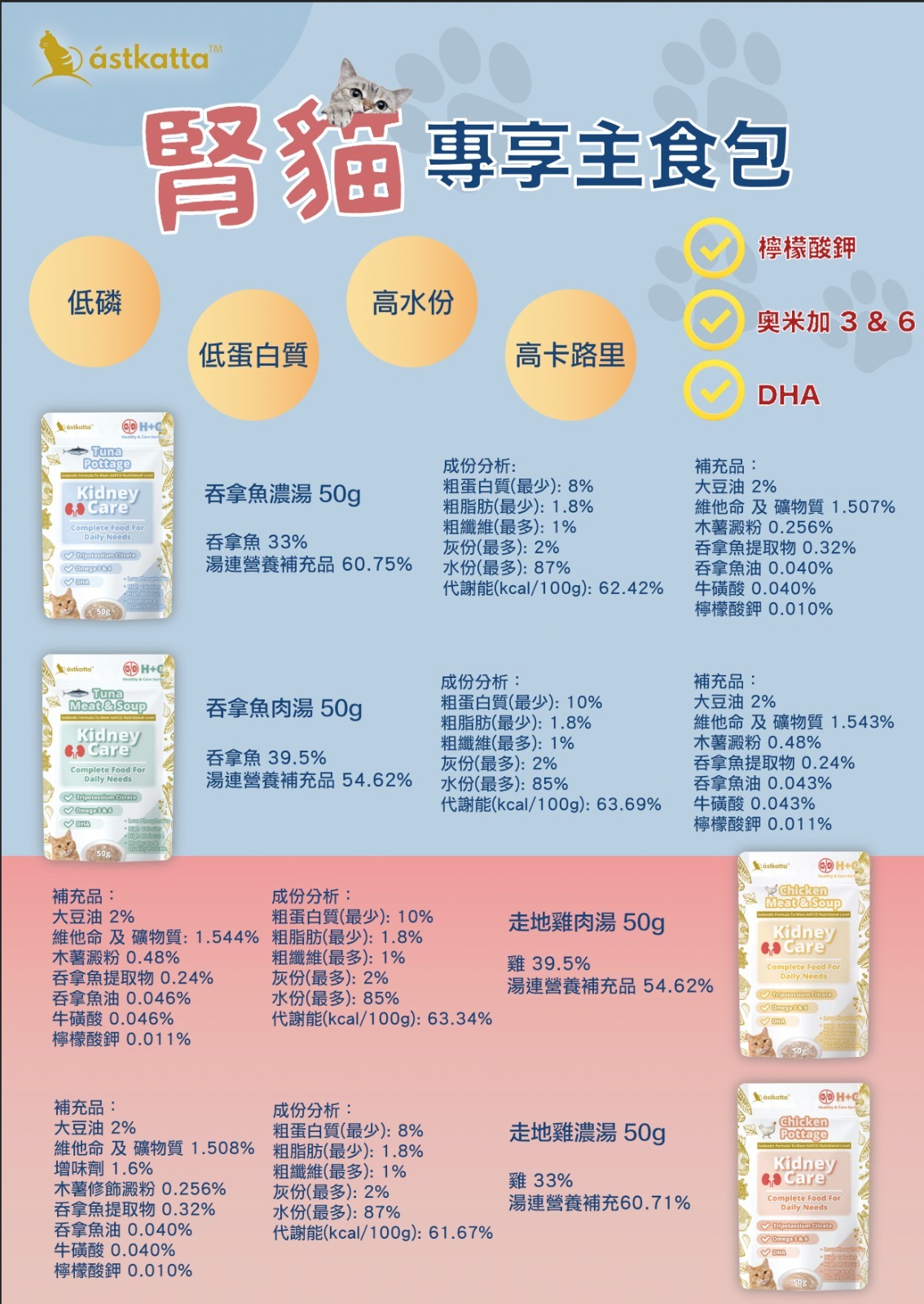 Astkatta 冰島【腎貓專享】低磷低鎂主食包 50g