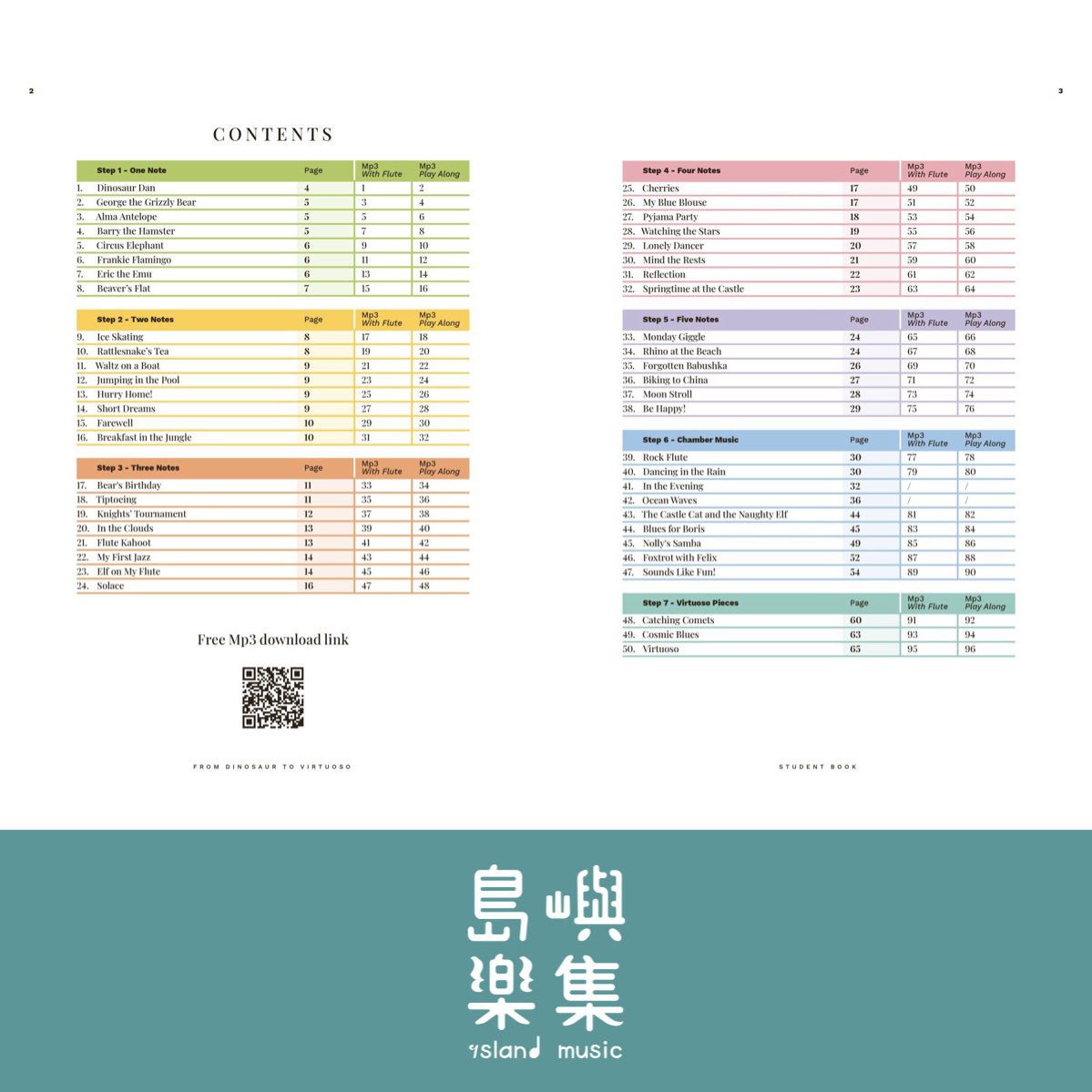 From Dinosaur to Virtuoso