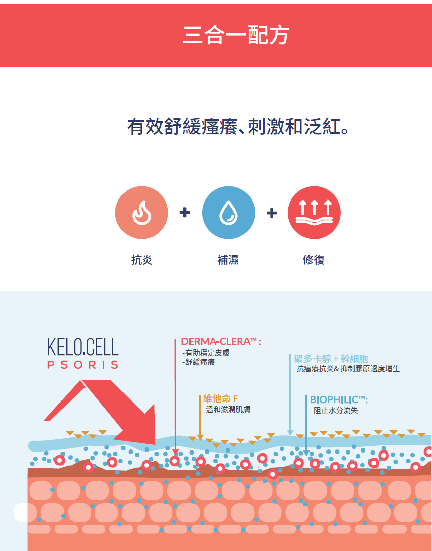 KELO.CELL SOS Acute Balm 急救膏 30克