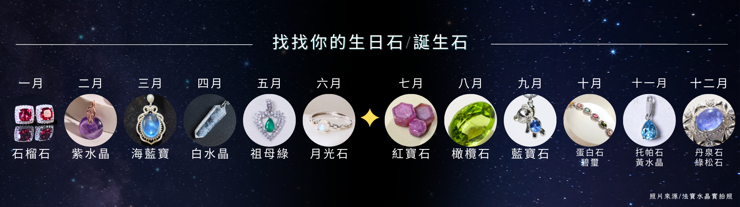 生日石