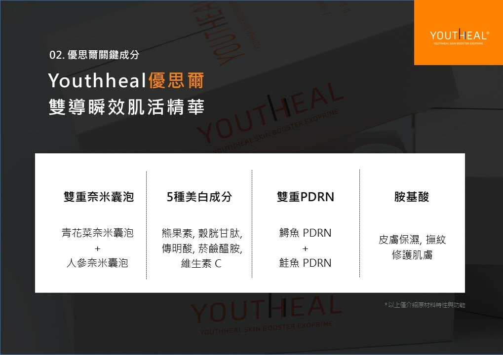 Youthheal,優思爾,外泌體,奈米囊泡,美白,PDRN,胺基酸,雙導瞬效肌活精華