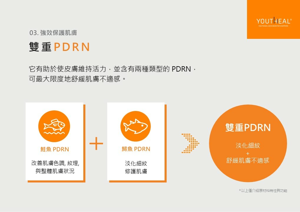 Youthheal,優思爾,PDRN,抗發炎,肌膚回春,鮭魚,鱘魚
