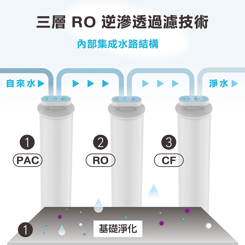 AIWA 日本愛華 逆滲透冰溫瞬熱淨飲機 AW-RO60