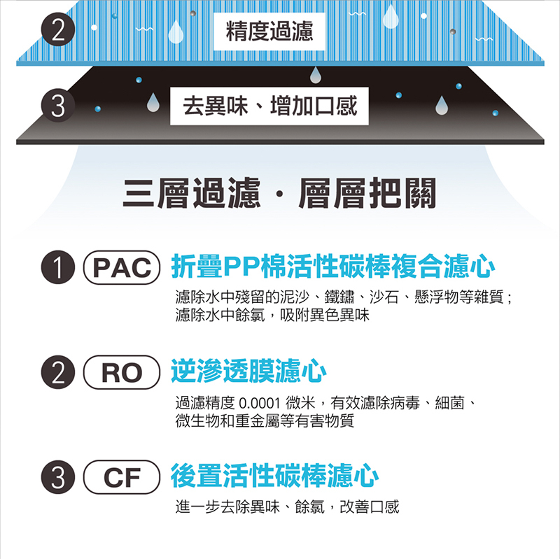 AIWA 日本愛華 逆滲透冰溫瞬熱淨飲機 AW-RO60