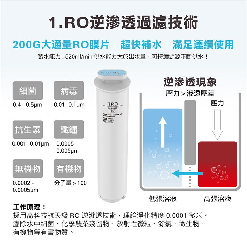 AIWA 日本愛華 逆滲透冰溫瞬熱淨飲機 AW-RO60