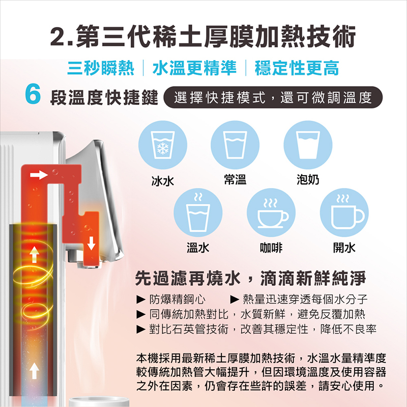 AIWA 日本愛華 逆滲透冰溫瞬熱淨飲機 AW-RO60