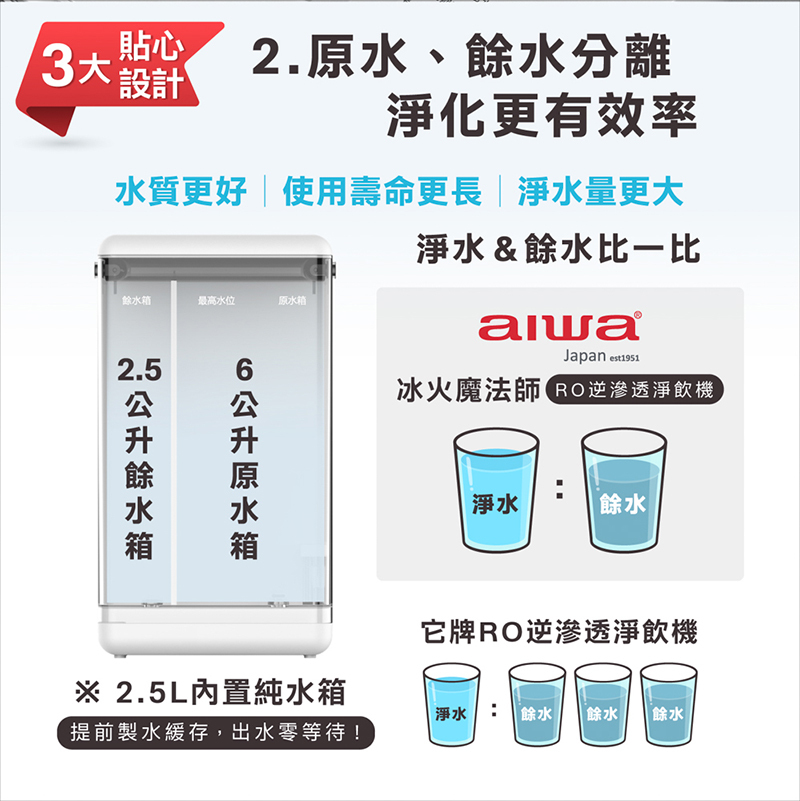 AIWA 日本愛華 逆滲透冰溫瞬熱淨飲機 AW-RO60