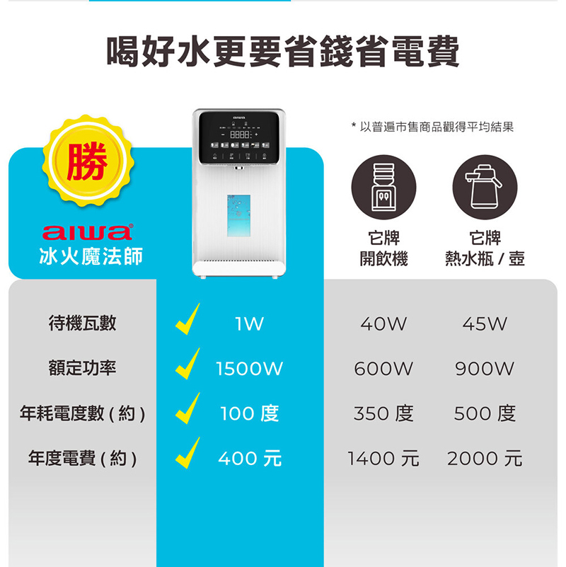 AIWA 日本愛華 逆滲透冰溫瞬熱淨飲機 AW-RO60