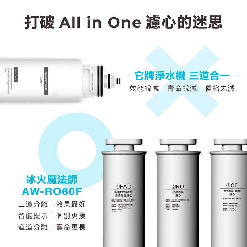 AIWA 日本愛華 逆滲透冰溫瞬熱淨飲機 AW-RO60