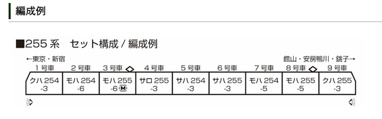 Kato 10-1870 N規 225系.9輛