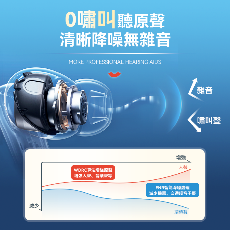 Comforbot |AI清晰降噪零嘯叫零延遲長續航助聽自適聲音放大器 PRO|原裝行貨 1年保養