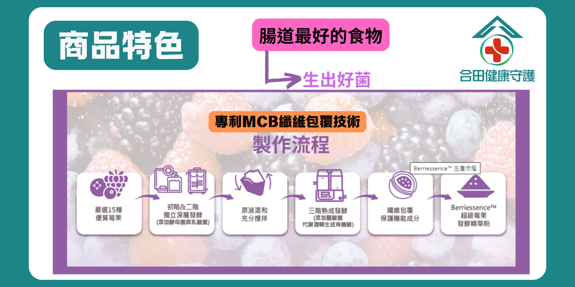 合田維他命C_超級莓果