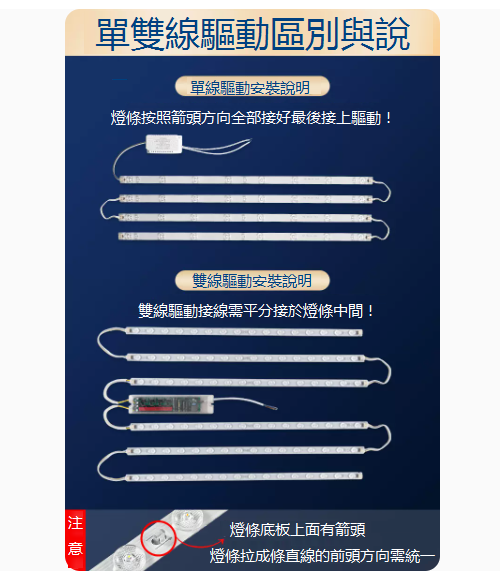 爆款LED吸頂燈替換燈條（雙線驅動/單線驅動安裝效果圖）