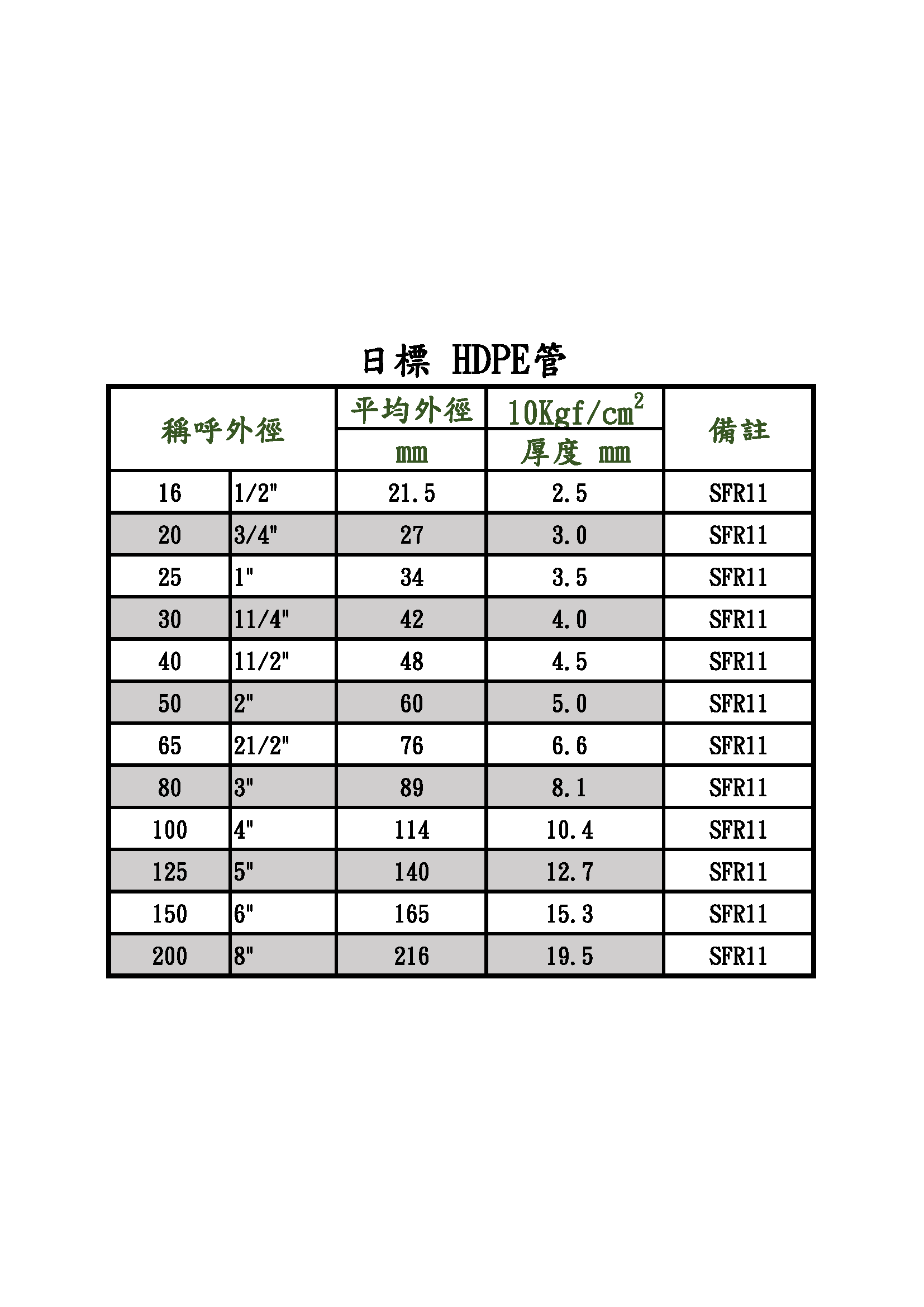 HDPE鎖式-異徑接頭