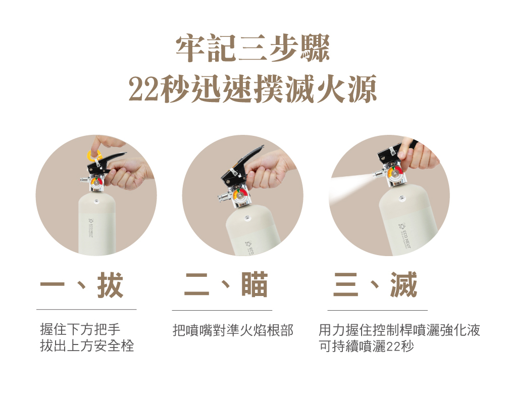 滅火器使用方法