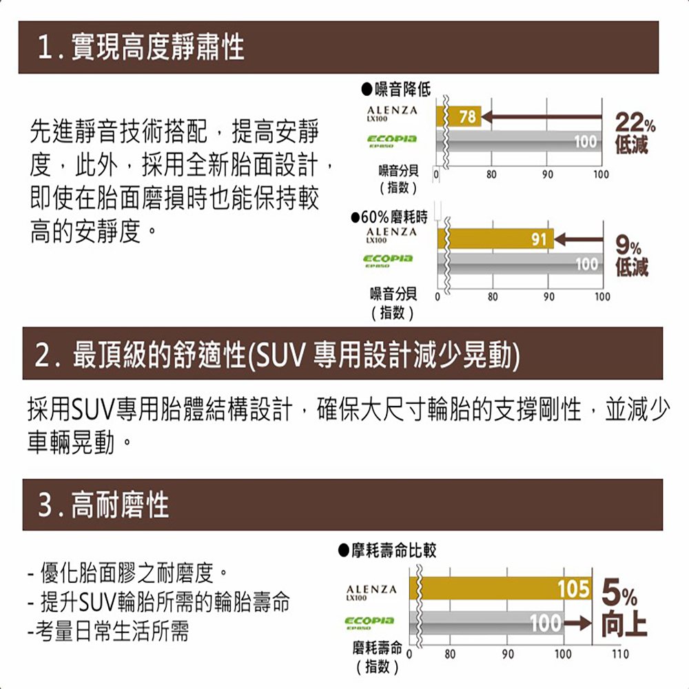 【預約店鋪安裝】下單後完成付款 > 專員電聯與您核對資料 > 安排店鋪預約安裝 購買四條輪胎，享免費安裝再送四輪平衡 / 氣嘴更換 / 免費補胎 / 4次輪胎對調 ●如庫存0之輪胎，請私訊我們確認是否能客訂輪胎  品牌：BRIDGESTONE 普利司