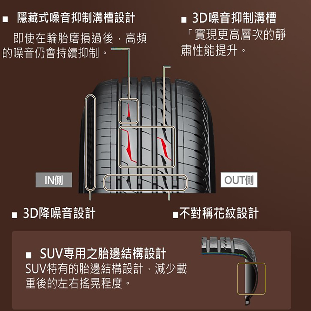 【預購】【普利司通BRIDGESTONE 】輪胎Alenza LX100舒適/耐磨 235/65/18  四入組 SUV休旅車胎 適用車款 奧迪 Q7