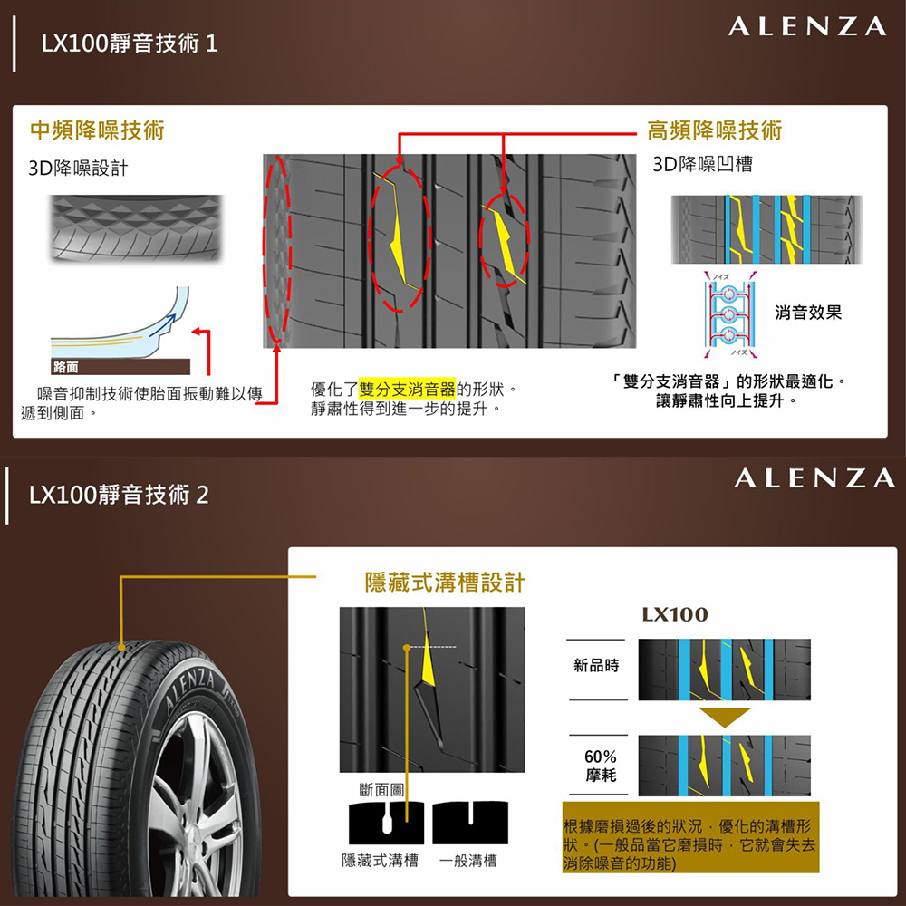 【預購】【普利司通BRIDGESTONE 】輪胎Alenza LX100舒適/耐磨 235/65/18  四入組 SUV休旅車胎 適用車款 奧迪 Q7