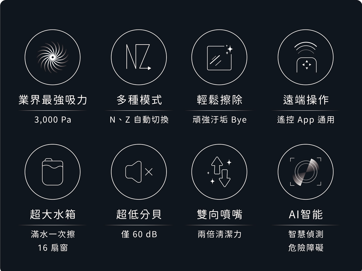 洗窗機八大特點 業界最強吸力 多種模式 輕鬆擦除 遠端操作 超大水箱 超低分貝 雙向噴嘴 AI智能