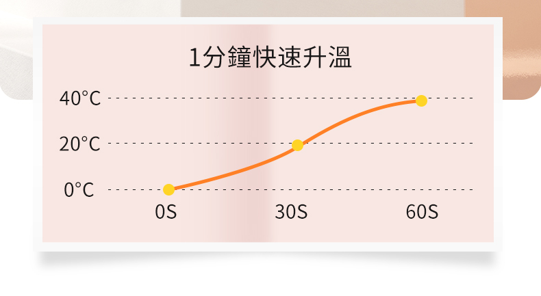 LILO｜愛神AV棒二代 加熱款｜AV按摩棒