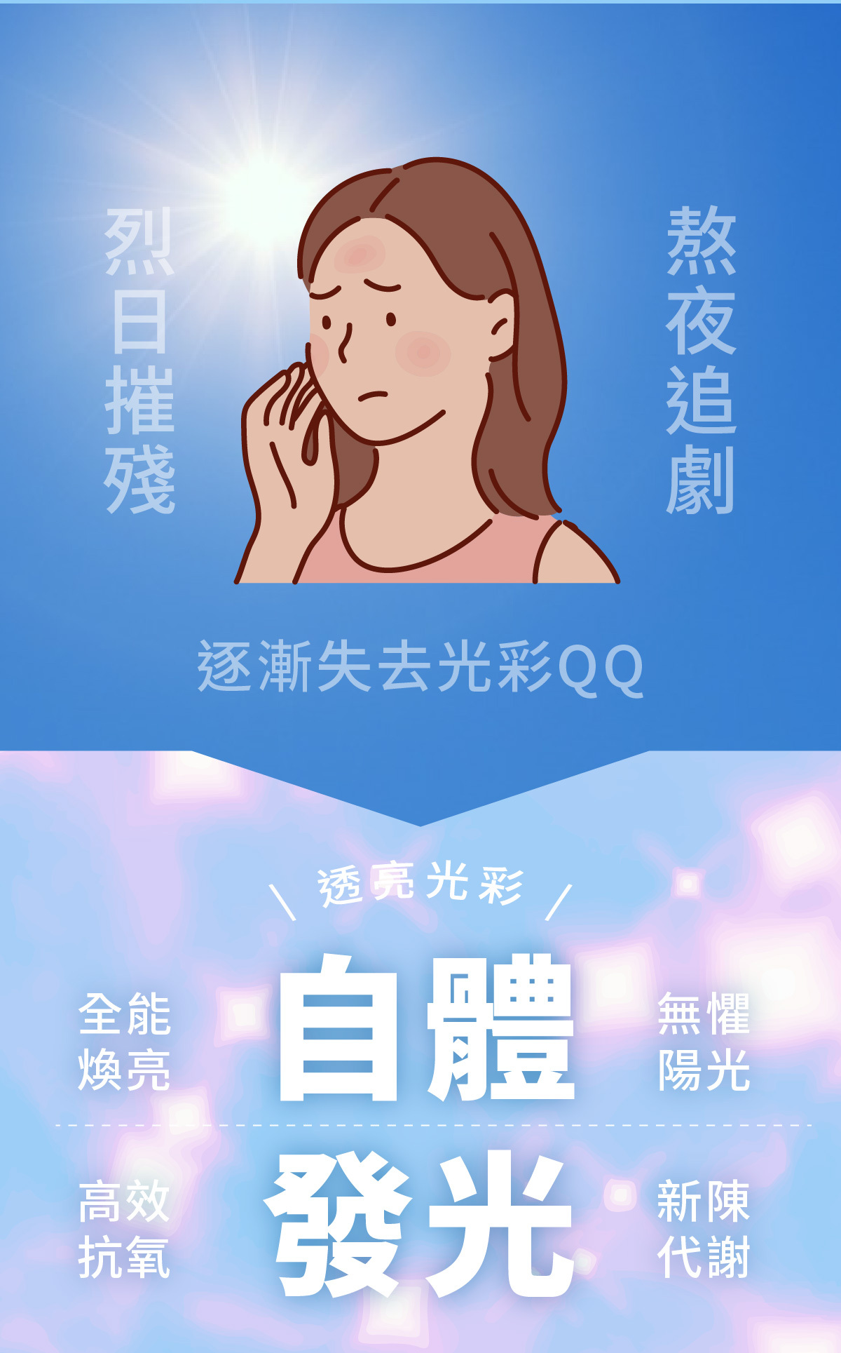 高濃度98%穀胱甘肽幫助美白,使皮膚散發透亮光彩,告別黃皮!