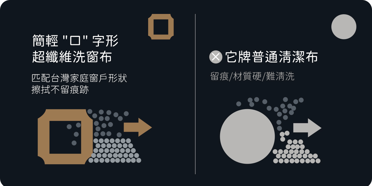 簡輕口字型 超纖維洗窗布