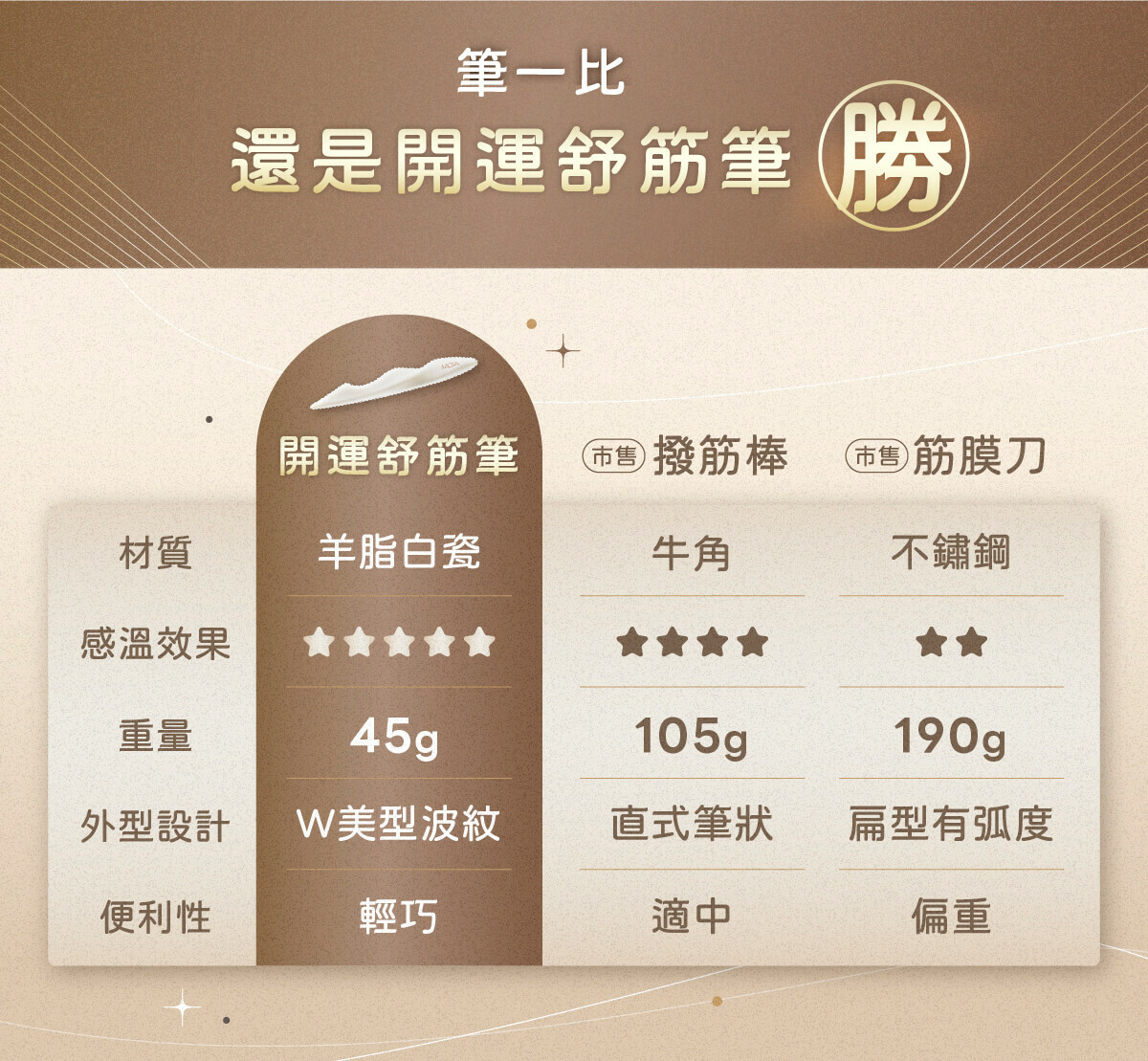 筆一比還是開運舒筋筆勝利