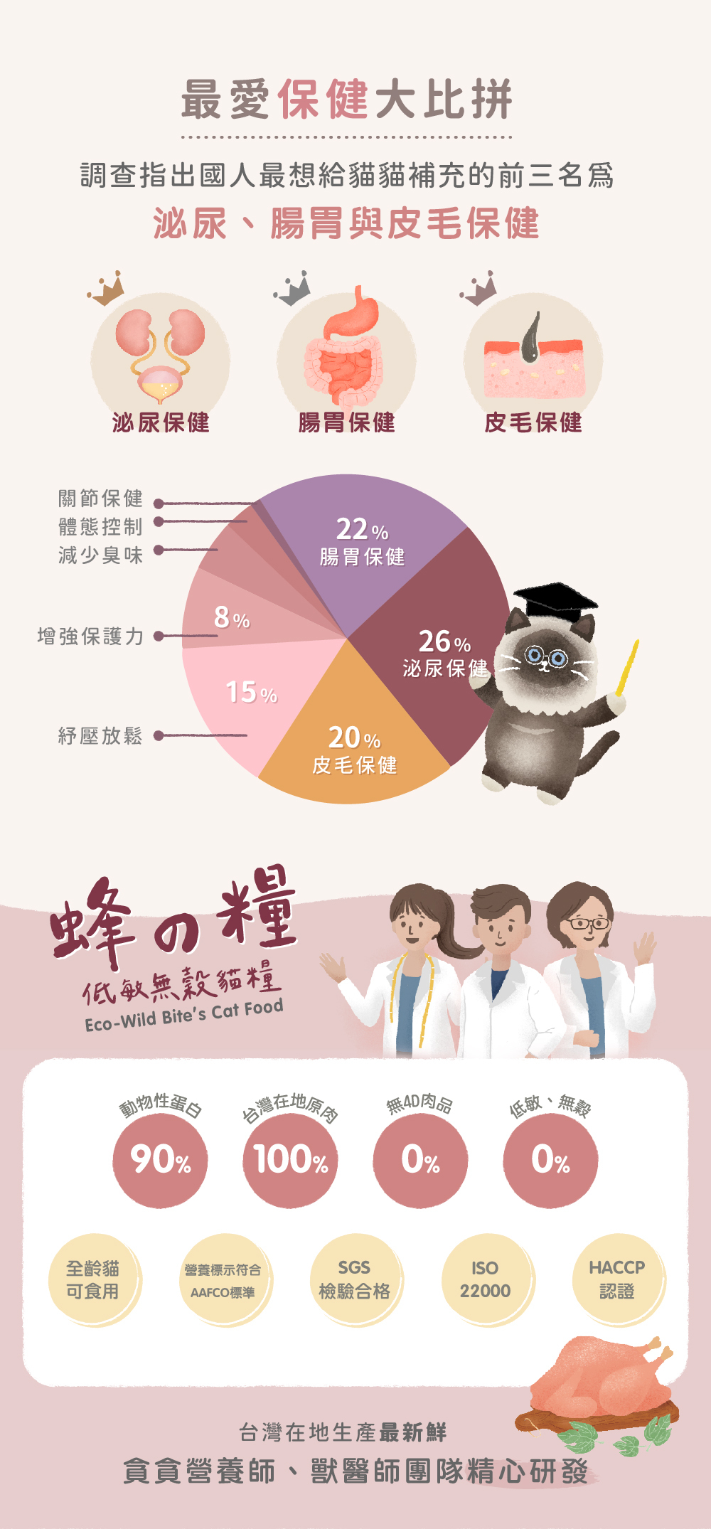 蜂之糧產品說明